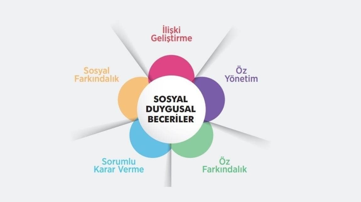 Sosyal Duygusal Beceriler